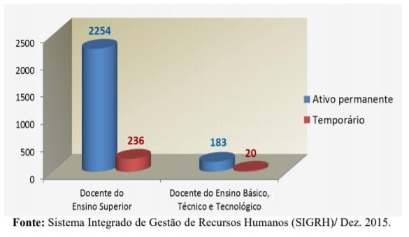 89 responsabilidades sem mudar de cargo ou posição (DUTRA, 2009, p. 56).