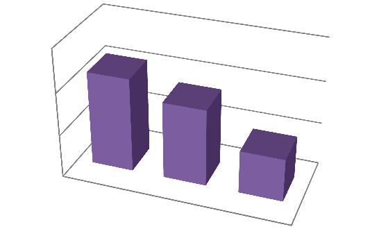 58 as pessoas com 55 anos ou mais consomem a mídia sonora pelo turno da manhã.