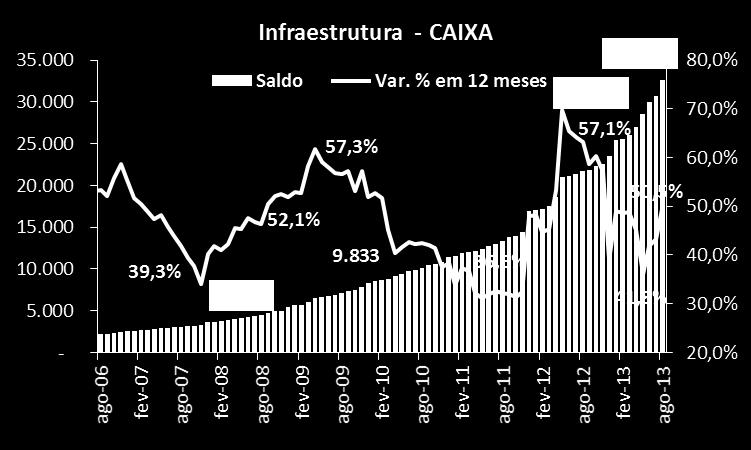 bilhões em ago/13, com taxa de