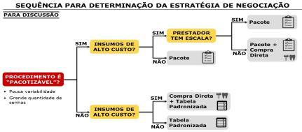 critérios de: - Custo (considerando diferenças de mix) - Qualidade (indicadores