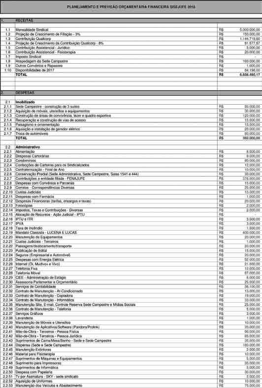 Ações estratégicas dos departamentos e núcleos para o ano de 2018 2 APrestação de Contas Março de 2018 Em 2018, o Departamento de Saúde lançará em maio a II Pesquisa de Saúde dos Servidores para