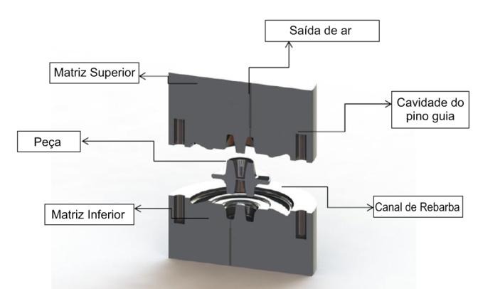 Tabela 5. Valores orientativos para dimensionamento dos pinos guias [3].