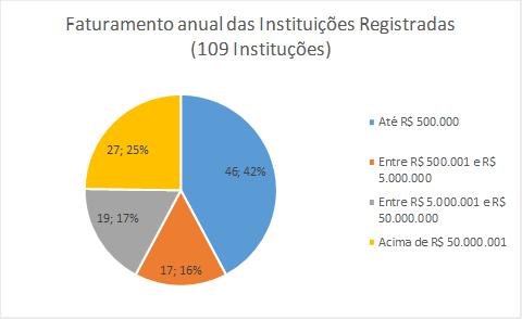 Identificar as recomendações aplicáveis do ITU-T e ISSO 37120, para verificar o grau de implantação de uma cidade inteligente.