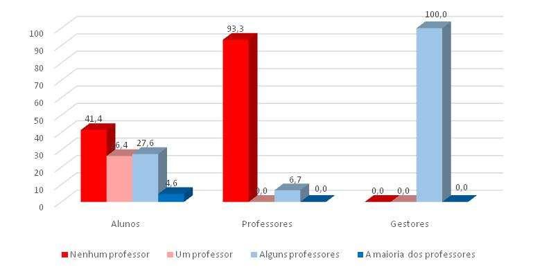 Onde estão as divergências?