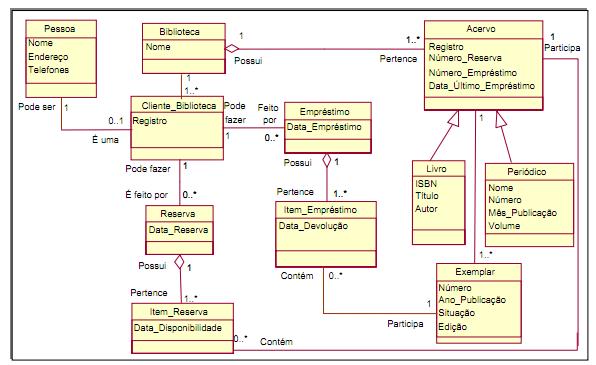 Informações de Interface: Modelo Comportamental O Modelo Comportamental é a parte do Modelo Conceitual
