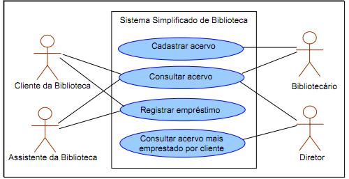 Informações de Interface: Modelo Ambiental O Modelo Ambiental define qual é o ambiente externo do sistema de software e quais comportamentos serão usados ou