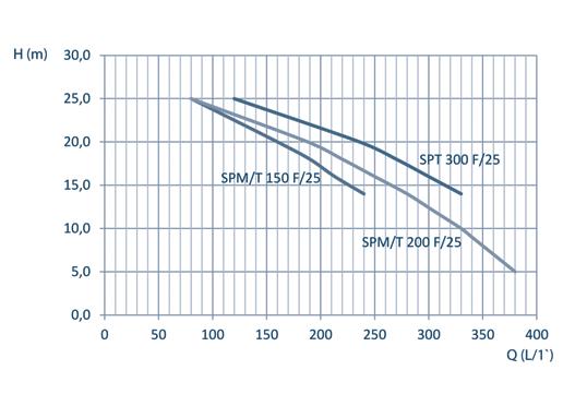 SPM 15 FB/5 1,1 SPM 15 F/4 SPT 15 F/4 14 11 9 4 44 SPM 15 FB/4 SPM 155 NV SPT 155 NV 51 48 45 4 39 35 31 7 18 8 13 SPM 155 NBV SPM NV SPT NV 54 5 51 48 45 41 38 34 3 5 17 7 15 SPM NBV SPM F/5 SPT