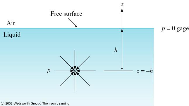 Variação da Pressão em Um Fluido Estático Tomando a equação deduzida anteriormente: p = ρ.