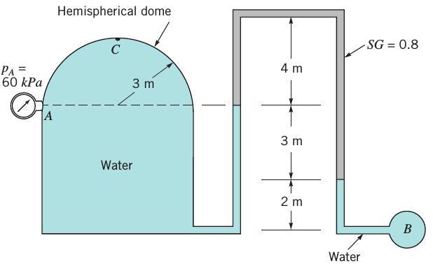 Exercício Proposto 1 Enunciado: Um tanque cilíndrico fechado preenchido com água tem um domo hemisférico e está conectado a uma tubulação invertida conforme mostra a figura abaixo.