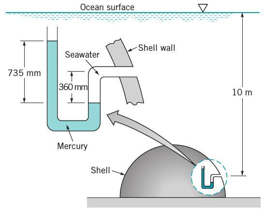 Exercício Proposto 2 Enunciado: A figura abaixo mostra uma casca hemisférica cheia de ar que está presa no fundo do oceano (profundidade igual a 10 m).