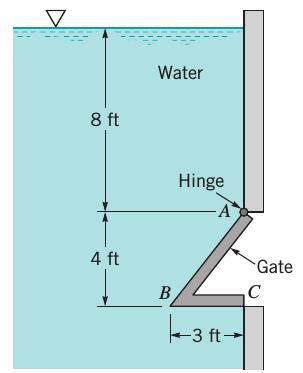 Exercício Proposto 4 Enunciado: Uma comporta com seção transversal mostrada na figura ao lado tem 5 pés de largura e 4 pés de altura.