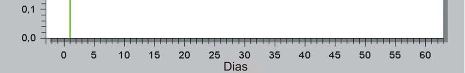 infiltradas no grupo experimental I e 5% de infiltração no grupo experimental II. A tabela 2 demonstra o percentual de infiltração relacionado a cada grupo experimental.