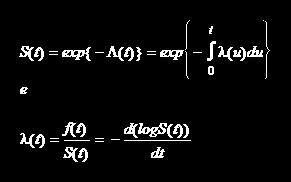 A função taxa de falha acumulada, Λ(t), é obtida pela integração de λ(t):