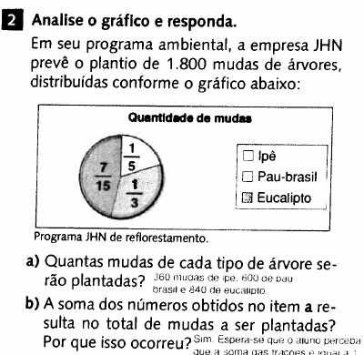 representação de dados não agrupados em classes; organização e representação da distribuição de freqüências de dados agrupados em classes; construção de histograma; construção de gráfico de linha;