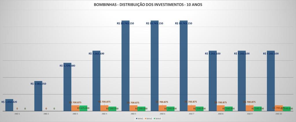 Figura 111: