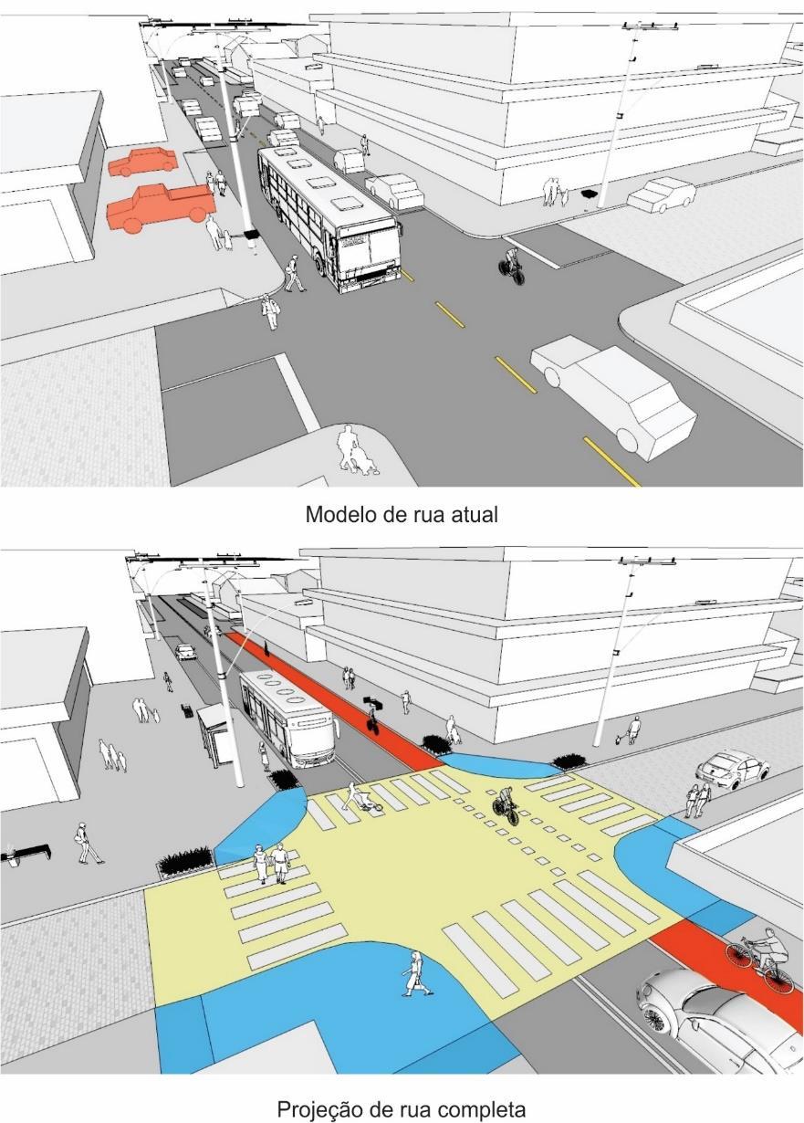 f. Estreitamento das travessias e ilhas de refúgio para pedestres; g. Diminuição da oferta de estacionamento gratuito; h. Ciclovias e/ou ciclofaixas; i.