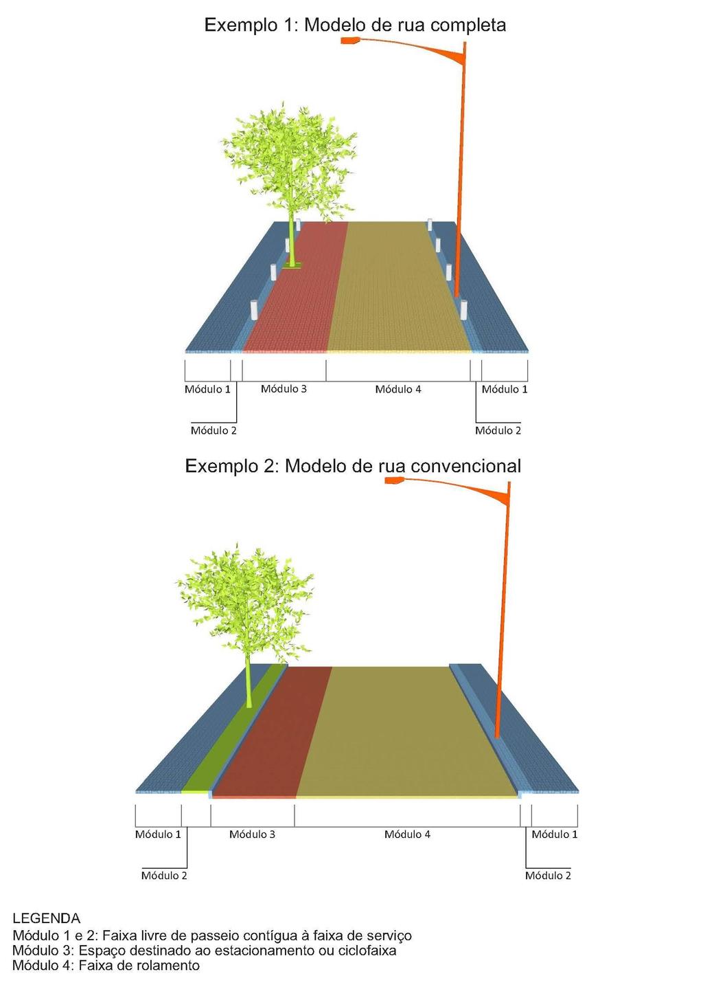 Figura 87: Módulo base das ruas Vias com seção menor de 6,5 metros Modelo para vias locais: Baixa velocidade 30 km/h; Vias niveladas; Vocação