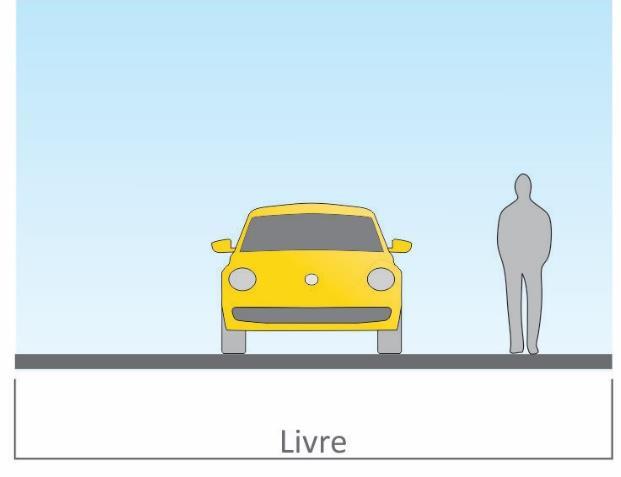 Figura 88: Vias com seção menor que 6,5 metros Vias com seção entre 6,5 e 8 metros Modelo para vias locais: Baixa velocidade 30 km/h;