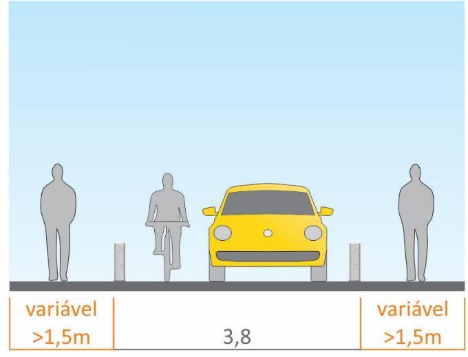 Figura 89: Vias com seção entre 6,5 e 8 metros Vias com seção entre 8 e 9 metros Modelo para vias locais: Baixa velocidade 30 km/h;