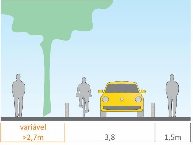 por barreiras físicas verticais; Utilização em sentido único; Arborização no passeio.