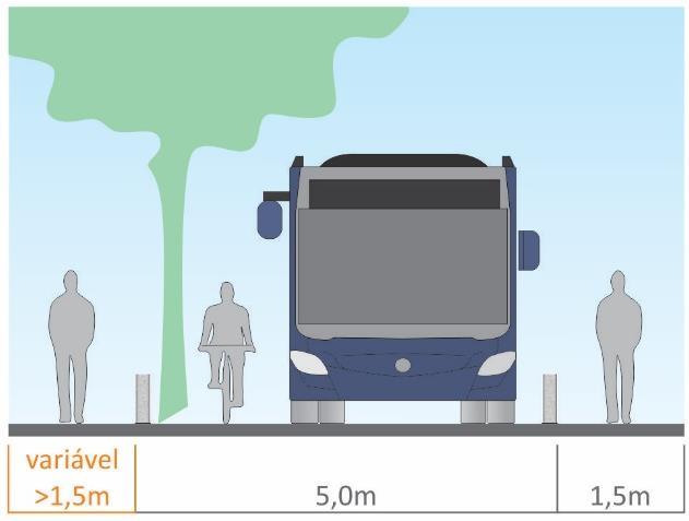 Passível de utilização por transporte coletivo; Utilização em sentido único; Arborização na extremidade da faixa de rolamento.