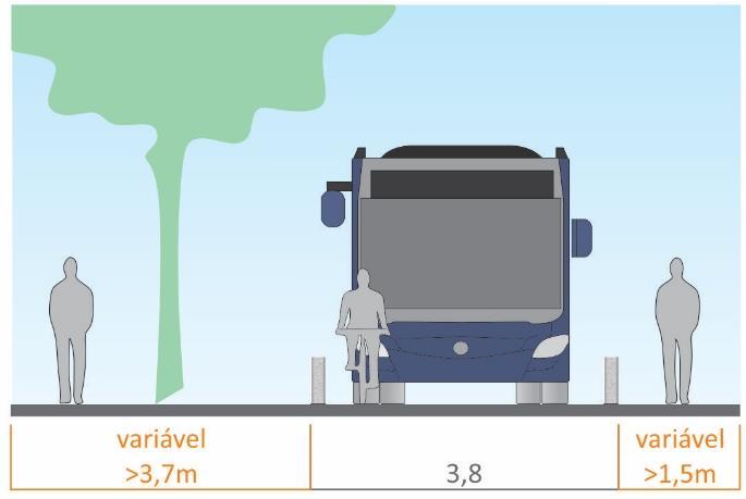 Modelo para vias locais: Baixa velocidade 30 km/h; Prioridade para o pedestre e ciclista; Vias niveladas; Vocação de uso compartilhada entre veículos e ciclistas com passeio segregado por barreiras