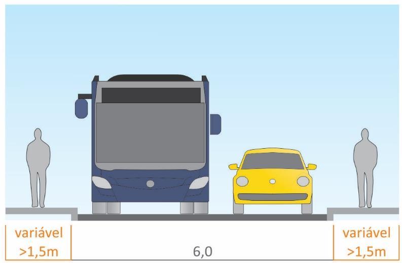 Modelo para vias coletoras: Baixa velocidade 40 km/h; Vocação de uso segregada entre veículos e pedestres, com passeio em nível elevado; Passível de utilização por transporte coletivo; Faixa de