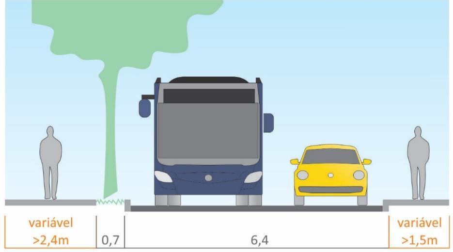 Figura 100: Vias com seção entre 11 e 12 metros modelo 3 Figura 101: Vias com seção entre 11 e 12 metros modelo 4 Vias com seção maior que 12 metros Modelo para vias coletoras: Baixa