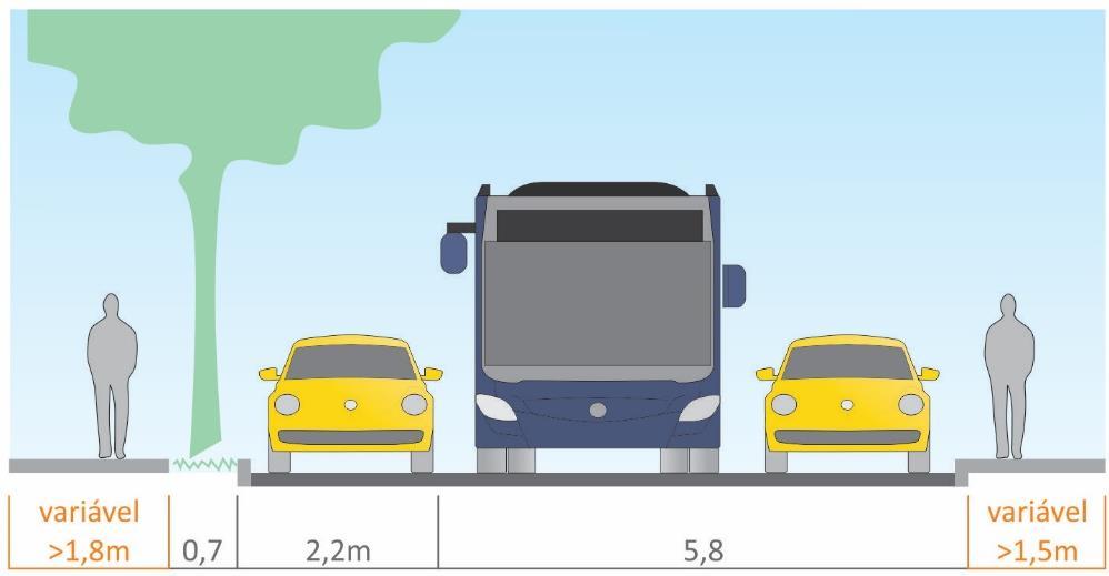 Modelo para vias arteriais: Baixa velocidade 50 km/h; Vocação de uso segregada entre veículos, ciclistas e pedestres, com passeio em nível elevado; Passível de