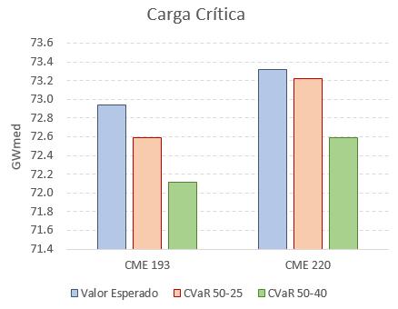 principais críticas à metodologia atual e esta incerteza, por sua vez, pode resultar em valores bem discrepantes de garantia física do sistema/usinas, principalmente porque uma das restrições (e a