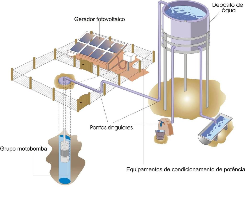 SISTEMAS FOTOVOLTAICOS DE