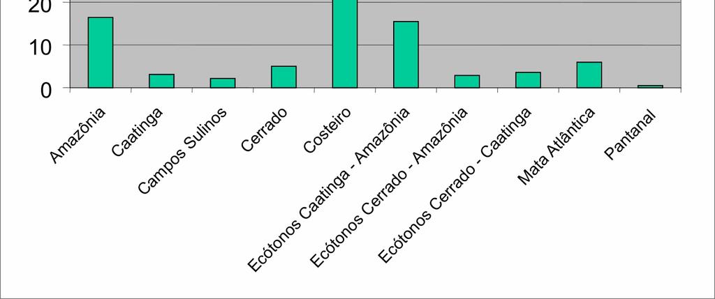 Situação Geral no