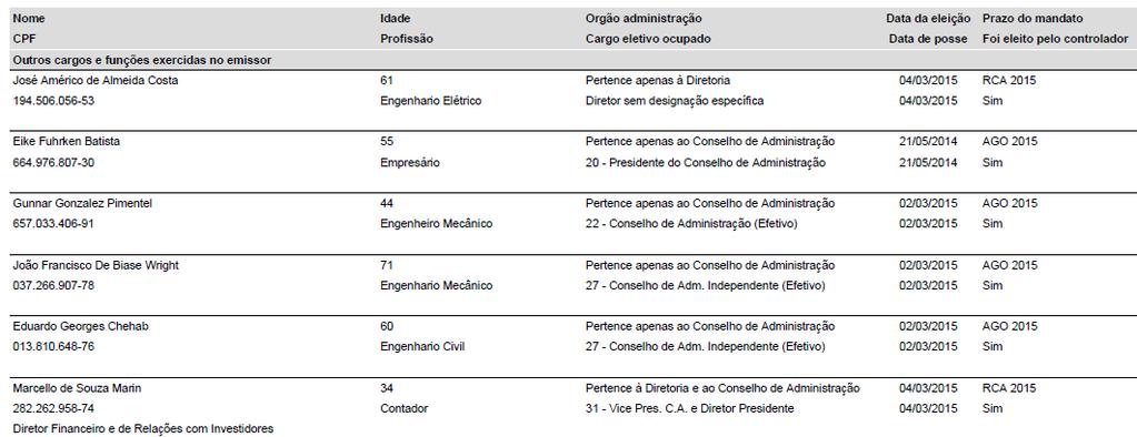 ANEXO II ITENS 12.05 A 12.