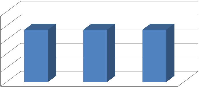 Formação Profissional Média: 3,97 escala 1-5 3,97 3,97 3,97