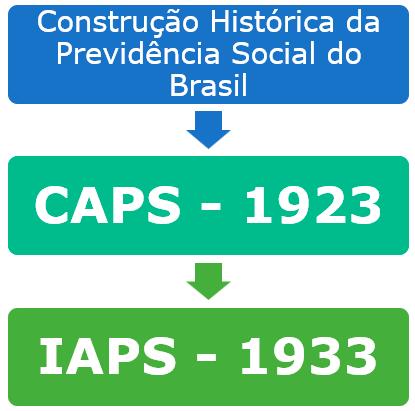 5. Autoritarismo 1964 A 1984 O regime militar que se instala a partir de 1964, de caráter ditatorial e repressivo, procura utilizar-se de forças policiais e do exército e dos atos de exceção para se