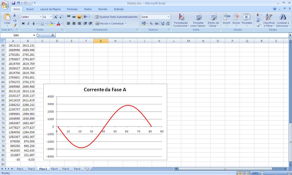 Na geração do stream de SV há dois tipos diferentes de fonte de atraso: a conversão A/D + Processamento Digital e posteriormente o atraso de transmissão.