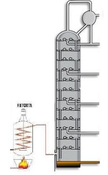 Pirólise A 352-502 ºC o rendimento do carvão diminui e a produção de produtos líquidos é máxima A composição do resíduo de óleo lubrificante muda conforme o tempo de uso.