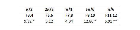 Figura 7. FAC dos resíduos do Modelo HEGY Mensal com Correção para Outliers Nas Tabelas 7.6 e 7.