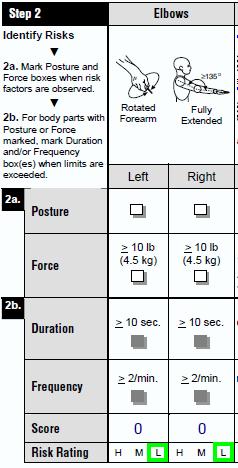 34 (ulnar deviation; extended 45 ), como mostra na Figura. A postura força foi marcada, pois o operador aplicado uma força de aperto (Power grip) maior que 4,5 Kg.