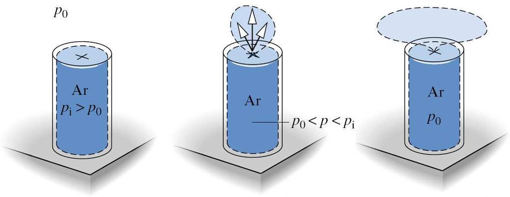 Capítulo 5. A Segunda Lei da Termodinâmica J. A. Velásquez um tempo, o vazamento cessará e todo o ar estará na pressão das vizinhanças p 0 (ver Figura 5.2). Figura 5.2: Vazamento de ar comprimido.