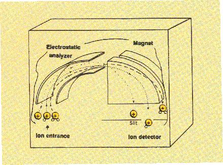 Espectrometria de