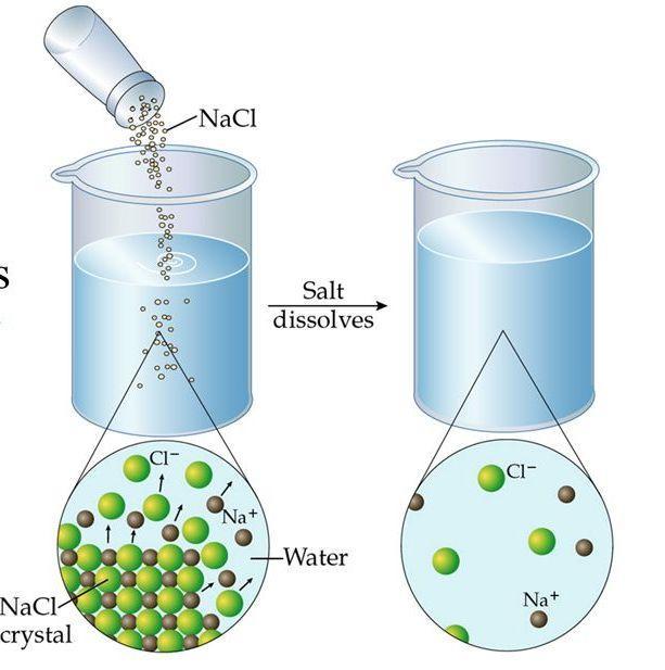 Soluções Molares (30 ml de NaCl a 0,15 M)(Solução 2) Solução (continuação) Como já vimos, sabemos que para 1 L (1000 ml) seria necessário dissolver 8,766 g de NaCl, mas o que desejamos é 30 ml.