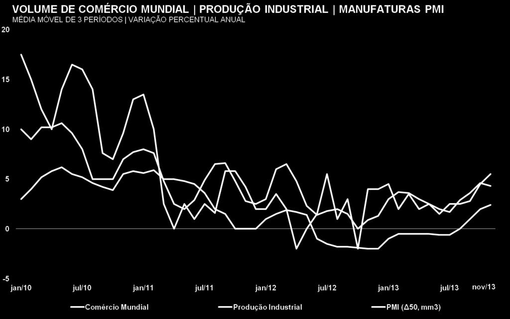 segundo semestre de 2013, a retomada em 2014 será apoiada pela demanda doméstica final, sustentada, em parte, pela redução da pressão fiscal decorrente do orçamento recémacordado.