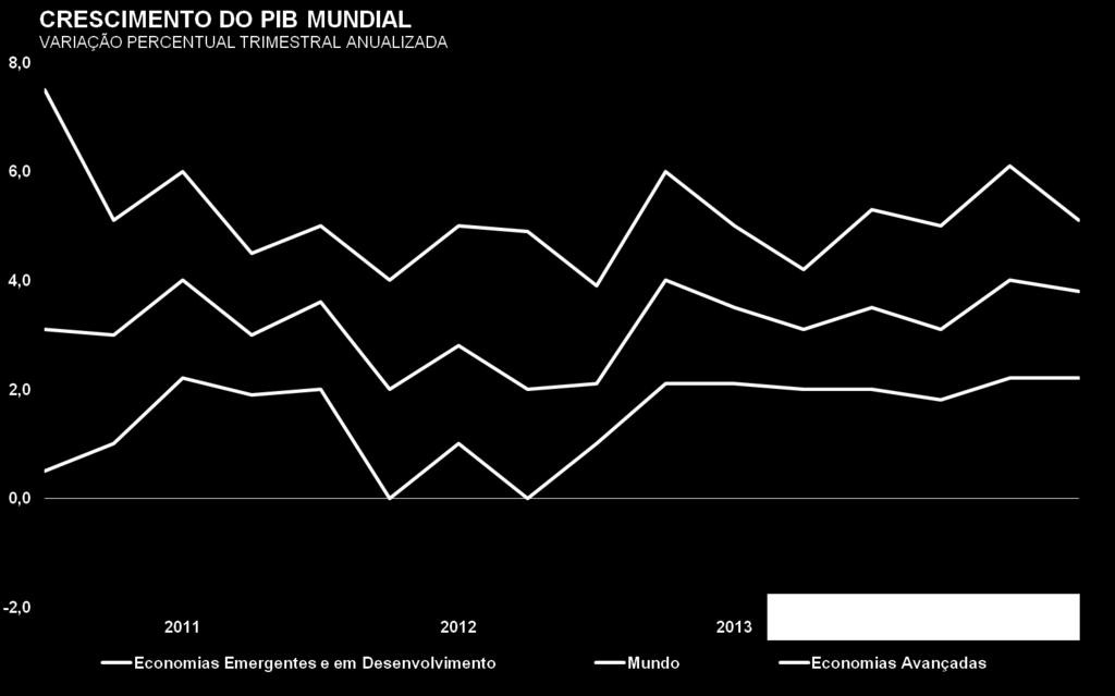 Ainda não fora de perigo Passando aos riscos das projeções, além dos riscos de baixa mencionados no WEO Out./13, novos riscos foram considerados.