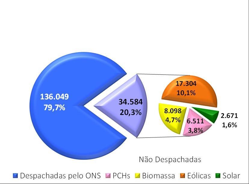 Capacidade Instalada Dezembro 2020 Total Disponível no