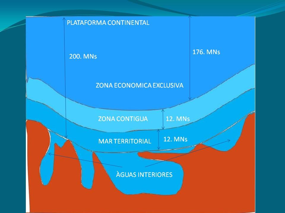 CNUDM: ZONAS MARITIMAS E DE