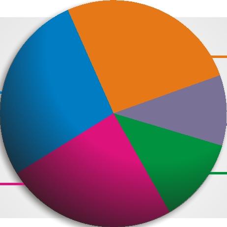 registraram acréscimo de 15,42%, em relação a 2009.