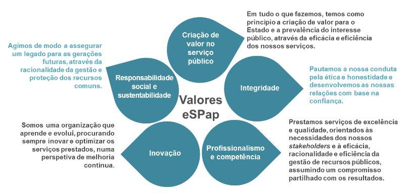 7. Sistema Nacional de Compras Públicas CP_eSPap_04/2013_AQ -VS Valores 2012 espap