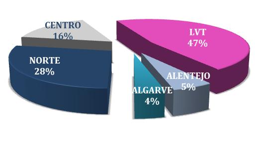 2.2. CARACTERIZAÇÃO DA PROCURA 2.2.1.