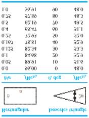 Obtenção de correlações a partir de peris de velocidade conhecidos (escoamento laminar) O cálculo do ator de atrito para escoamento laminar em duto de seção anular cilindro interno de raio externo r